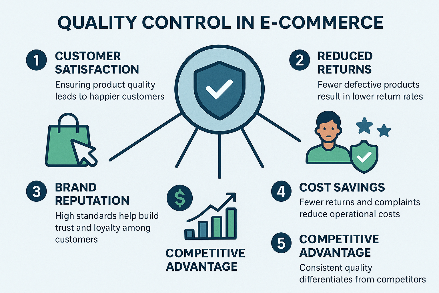 E-Ticarette Kalite Kontrolün Önemi ve Satıcılara Kazandırdığı 5 Avantaj
