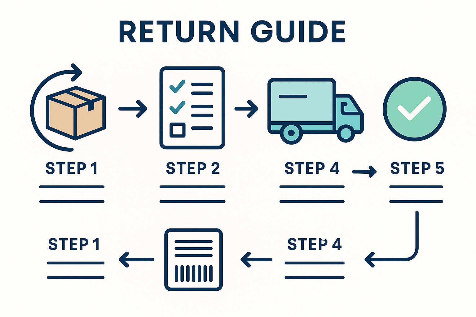 Almanya Depoda İade Süreçleri Nasıl Yönetilir? Geri Gönderim Rehberi
